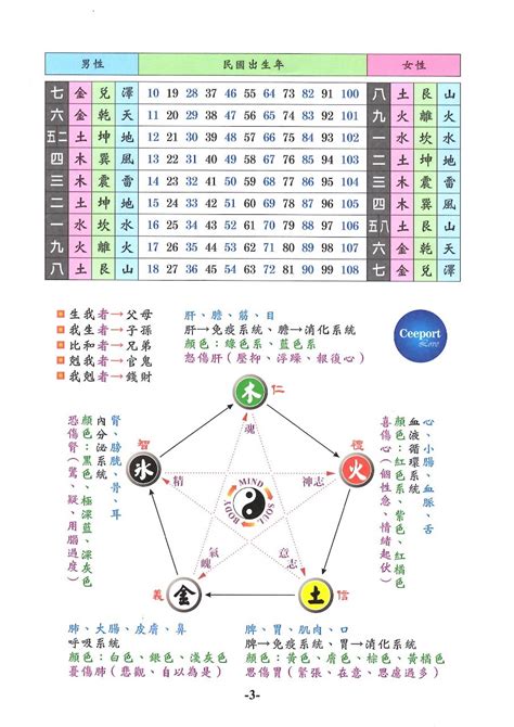 國家五行屬性|【國家 五行】細數各國五行屬性！看移民去哪旺你整個人生？